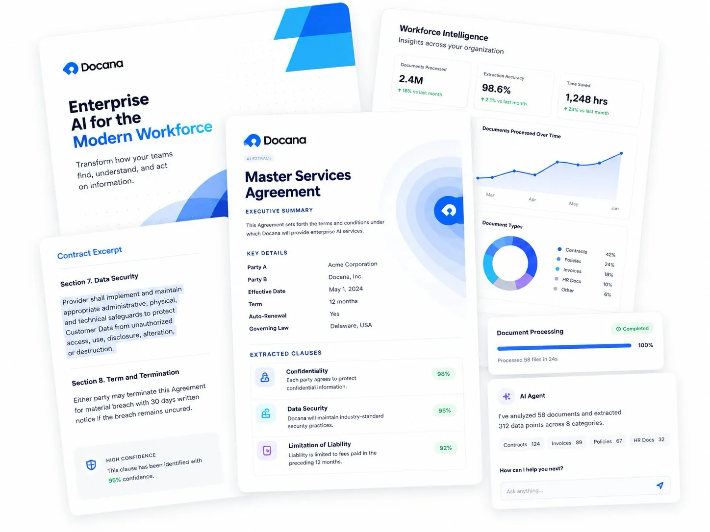 The Fragmentation Tax: enterprise data fragmented across ERP, HRIS, CRM, VMS, contracts and recordings, unified by Docana into one deterministic Enterprise Reasoning Layer
