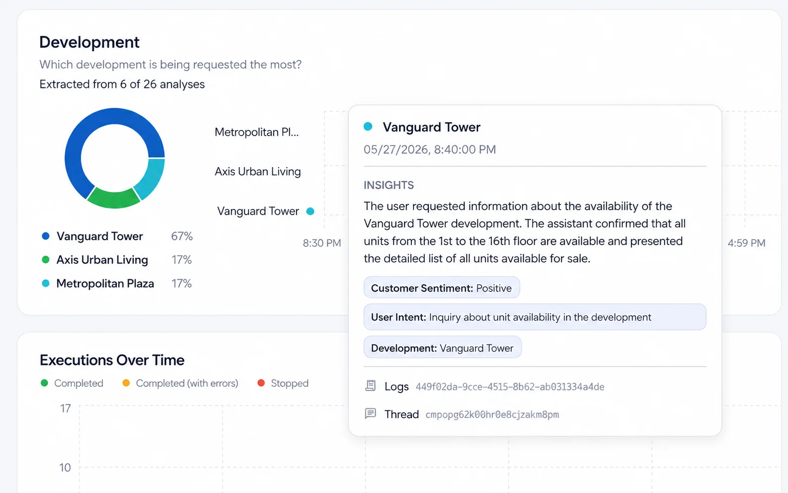 Analytics dashboard showing which development brokers ask about most
